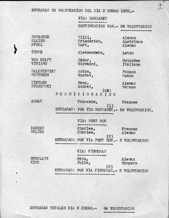 Voorbeeld aankomstlijst