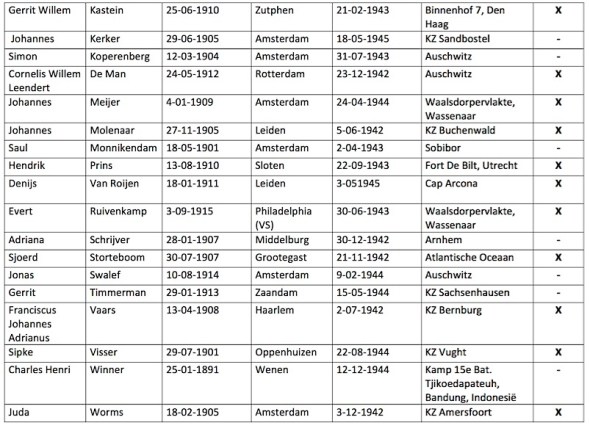 LijstSpanjestrijdersWo2-p2