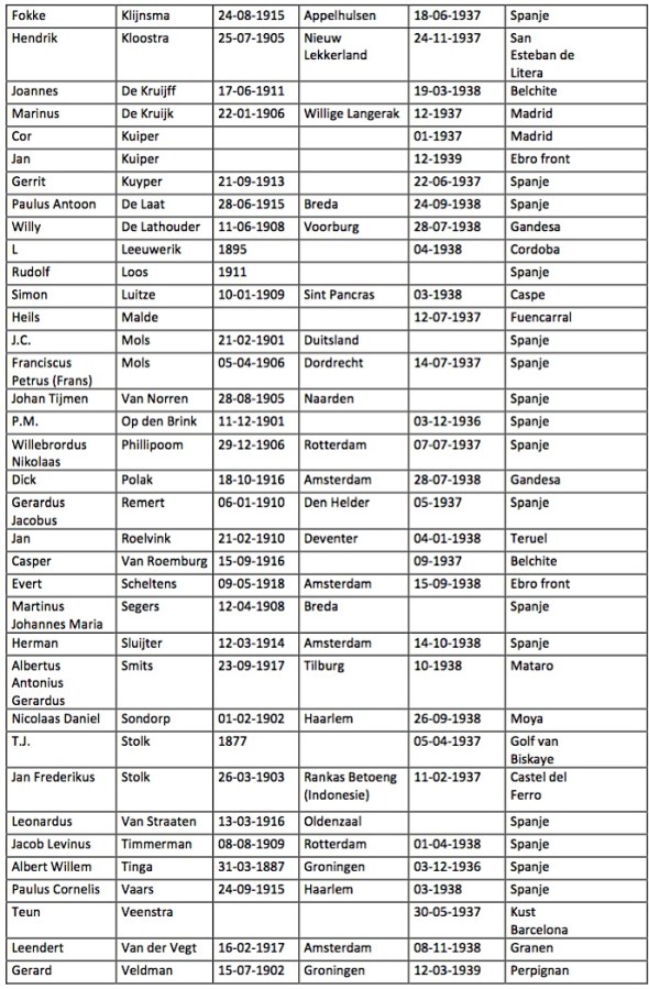 LijstSpanjestrijdersSBOL2-v1