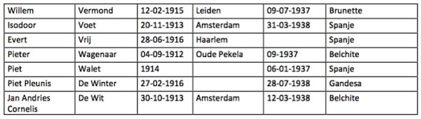 LijstSpanjestrijdersSBOL3-v1